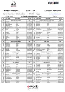 thumbnail of WOMEN START LIST 4 3 VALLI WOMEN’S